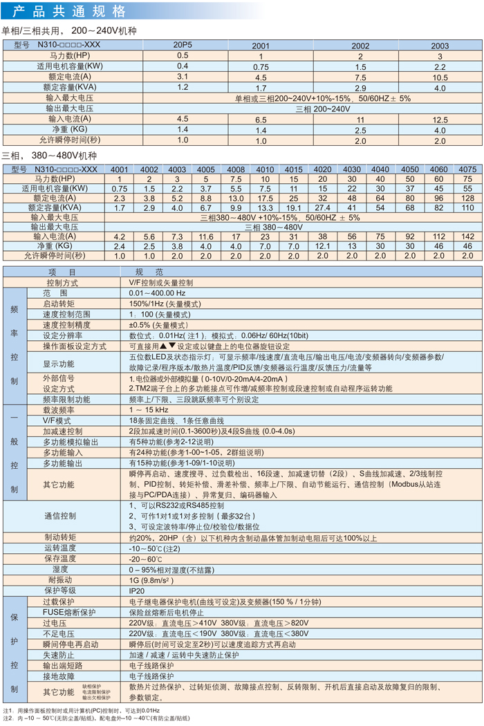 東元變頻器N310產(chǎn)品規(guī)格